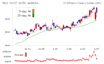ワールドチャート