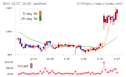 ビリングシステムチャート