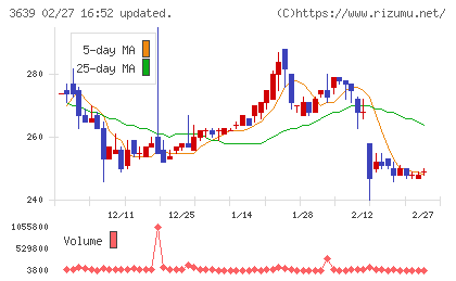 ボルテージチャート
