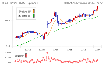パピレスチャート