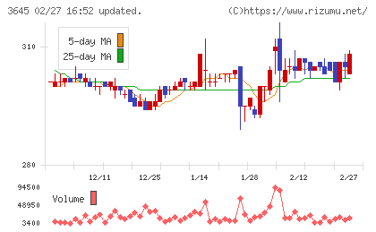 メディカルネットチャート