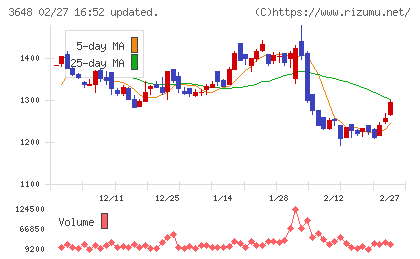 ＡＧＳチャート
