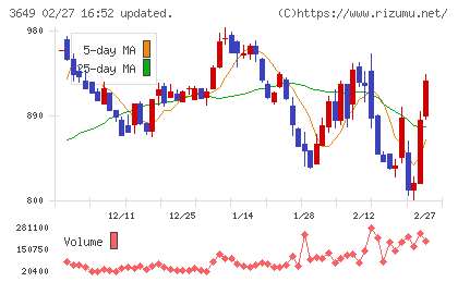 ファインデックスチャート