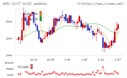ディジタルメディアプロフェッショナルチャート