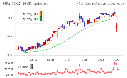 伊澤タオルチャート
