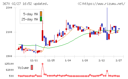 協立情報通信チャート