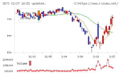 ブロードリーフチャート