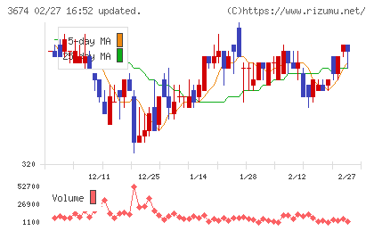 オークファンチャート