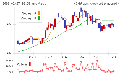 エンカレッジ・テクノロジチャート