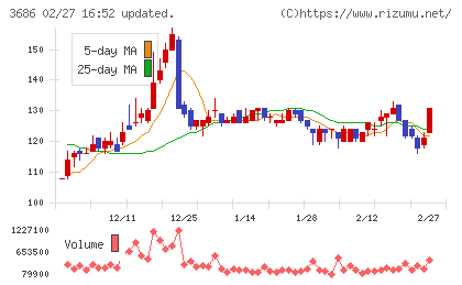 ディー・エル・イーチャート