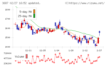 フィックスターズチャート