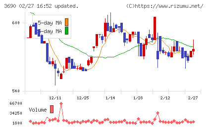 イルグルムチャート