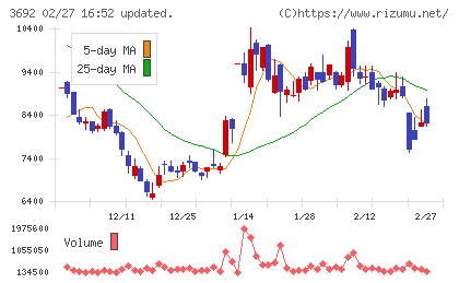 ＦＦＲＩセキュリティチャート