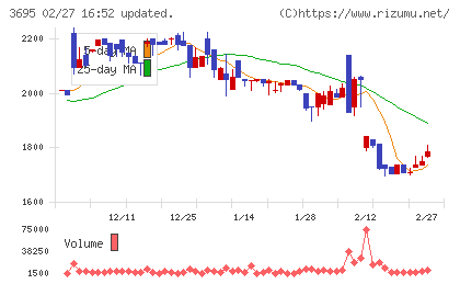 ＧＭＯプロダクトプラットフォームチャート