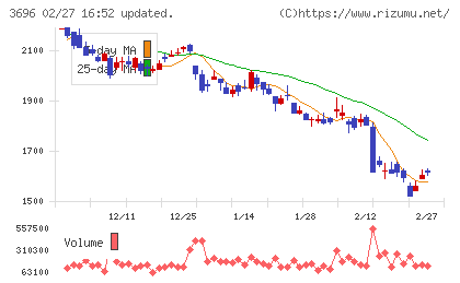 セレスチャート