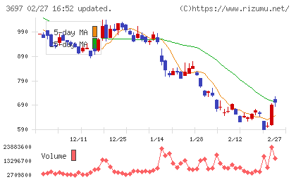 ＳＨＩＦＴチャート