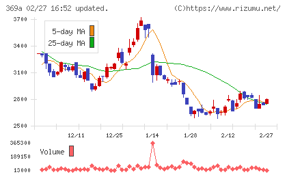 エータイチャート