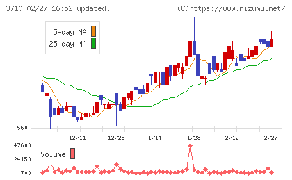 ジョルダンチャート