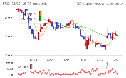 ソフトウェア・サービスチャート