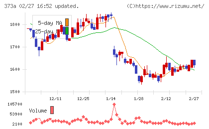 リップスチャート