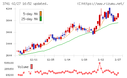セックチャート