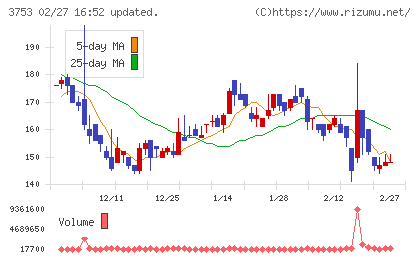 フライトソリューションズチャート