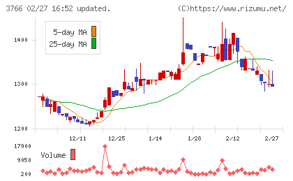 システムズ・デザインチャート