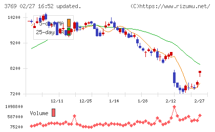 ＧＭＯペイメントゲートウェイチャート