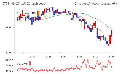 システムリサーチチャート