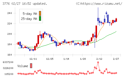 ブロードバンドタワーチャート