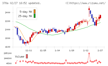 ヒットチャート