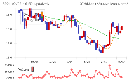 ＩＧポートチャート