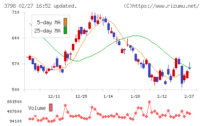 ＵＬＳグループチャート