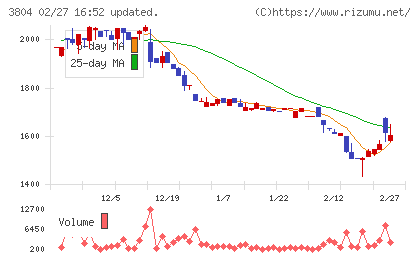 システム　ディチャート