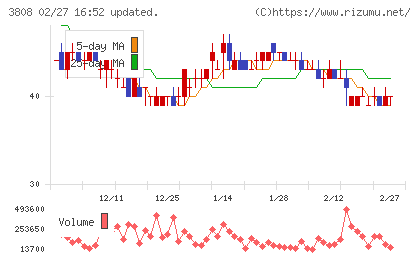 オーケーウェブチャート