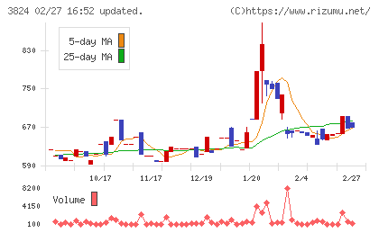 メディアファイブチャート