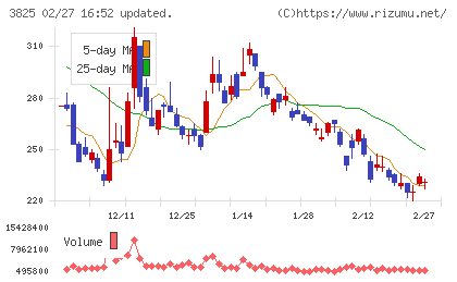 リミックスポイントチャート