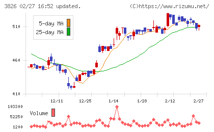 システムインテグレータチャート