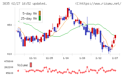 ｅＢＡＳＥチャート