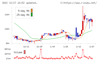 ネクストジェンチャート