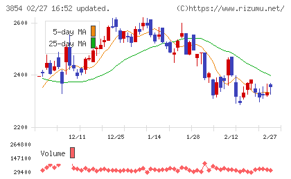 アイルチャート