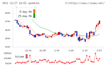 マークラインズチャート
