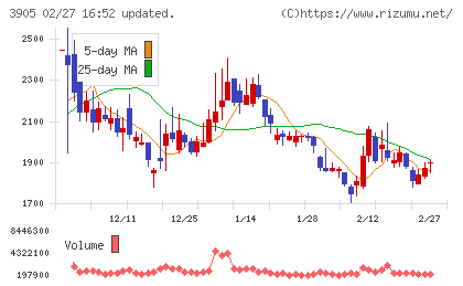 データセクションチャート