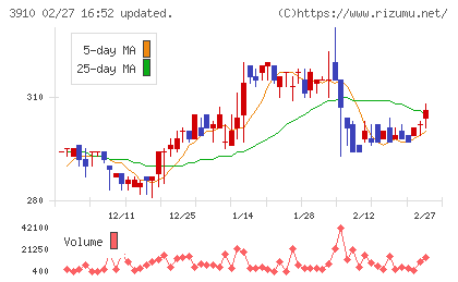 エムケイシステムチャート