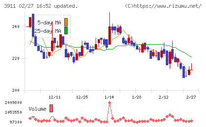Ａｉｍｉｎｇチャート