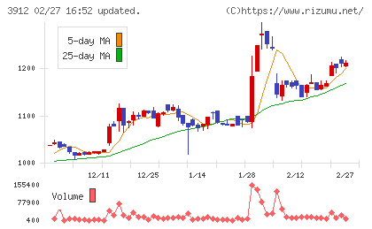 モバイルファクトリーチャート