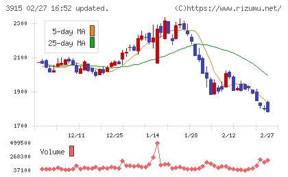 テラスカイチャート