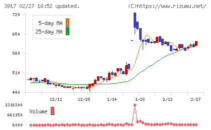 アイリッジチャート