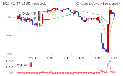 アイビーシーチャート