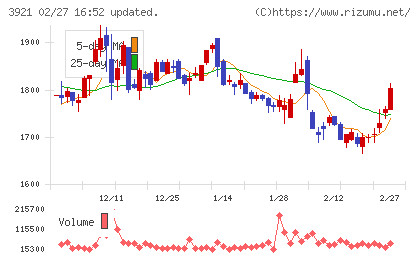 ネオジャパンチャート